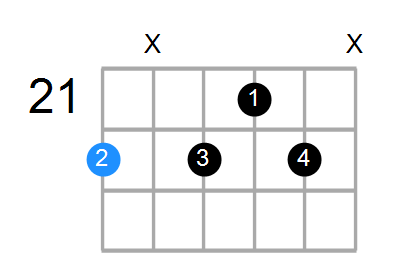 D9(no3) Chord